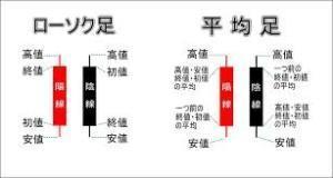 4 本の平均値から作る平均足 Bubblyな新しいワークスタイル